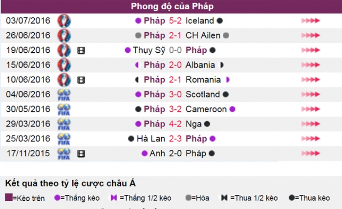 nhan dinh keo phap vs duc keo can kho doan 2h00 ngay 87