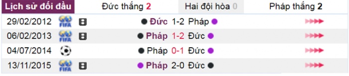 nhan dinh keo phap vs duc keo can kho doan 2h00 ngay 87