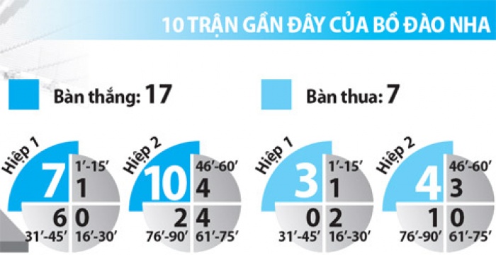 nhan dinh bong da bo dao nha vs phap 02h00 ngay 117