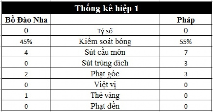 truc tiep chung ket euro 2016 bo dao nha vs phap