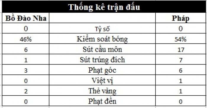 truc tiep chung ket euro 2016 bo dao nha vs phap