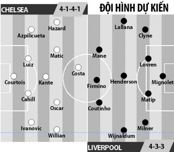 link xem truc tiep bong da chelsea vs liverpool 480116