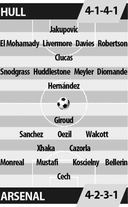 link xem truc tiep bong da hull city vs arsenal