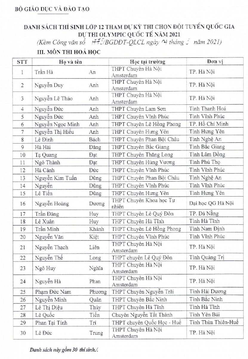 Miễn thi tốt nghiệp THPT cho 144 học sinh