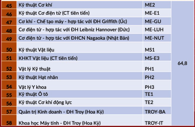 ĐH Bách khoa Hà Nội công bố điểm chuẩn theo phương thức xét tuyển tài năng năm 2021