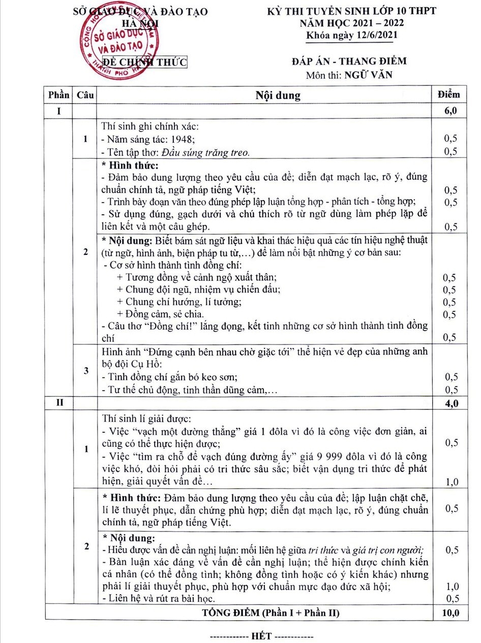 Hà Nội chính thức công bố biểu điểm và đáp án các môn thi vào lớp 10