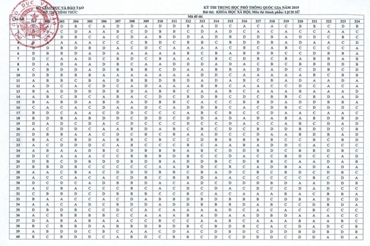 cong bo dap an chinh thuc mon thi to hop khoa hoc xa hoi thpt quoc gia 2019