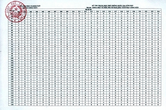 cong bo dap an chinh thuc mon thi to hop khoa hoc xa hoi thpt quoc gia 2019