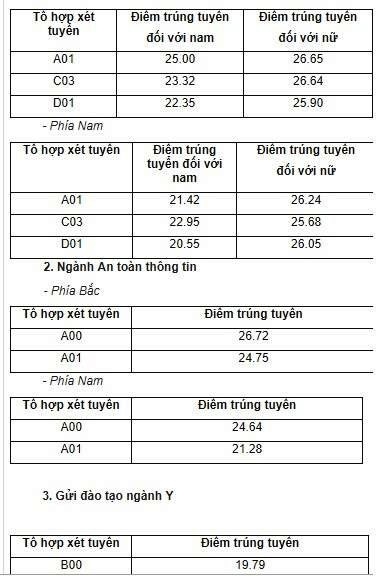 hoc vien an ninh nhan dan cong bo diem trung tuyen nam 2019