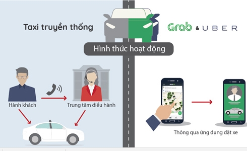 Tranh luận về đề xuất cho phép xe Grab không gắn mào như taxi