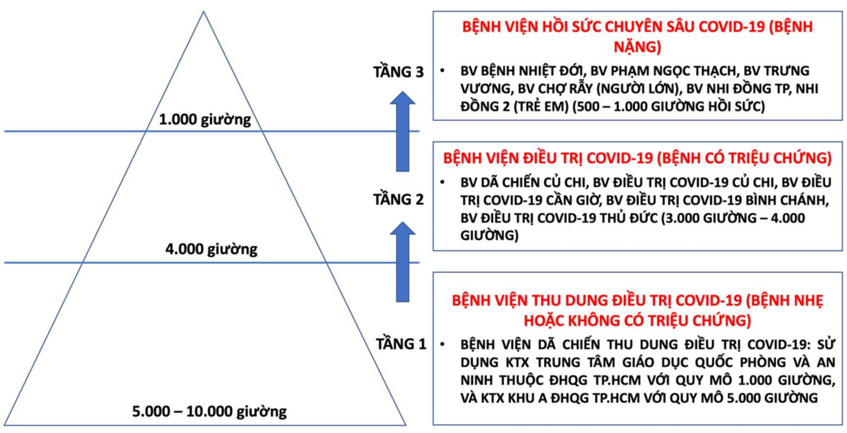 Tin tức Covid-19 ngày 16/8: Cả nước ghi nhận 8.652 ca nhiễm Covid-19 mới, ca mắc tại TP HCM giảm mạnh