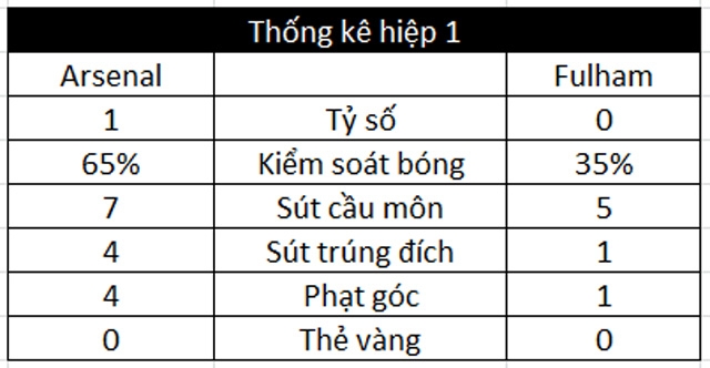 live tuong thuat truc tiep bong da arsenal 4 1 fulham aubameyang co ban thang h2