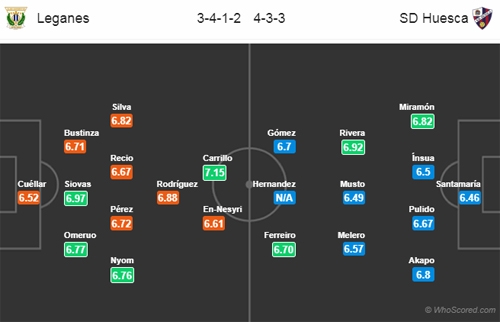 Xem trực tiếp bóng đá Leganes vs Huesca (La Liga), 19h ngày 12/1