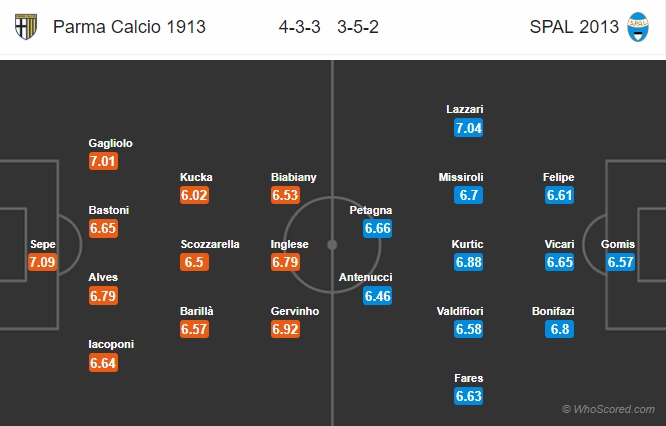 Xem trực tiếp bóng đá Parma vs Spal (VĐ Ý), 21h ngày 27/1