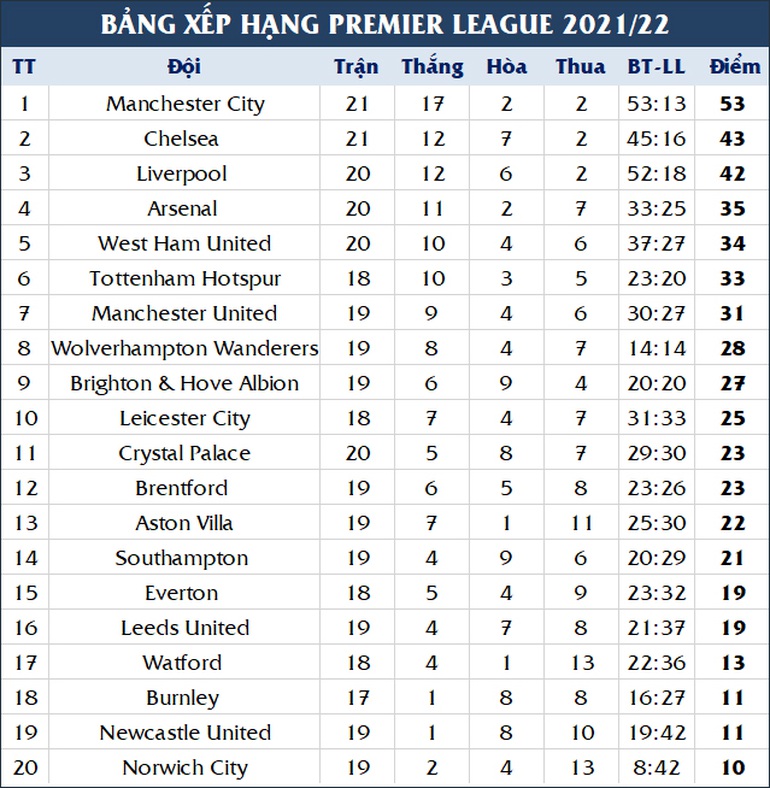 HLV Rangnick nói Wovles giỏi hơn Man Utd, xứng đáng thắng trận - 4