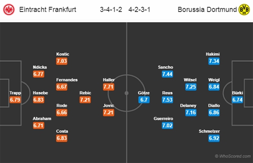 Xem trực tiếp bóng đá Frankfurt vs Dortmund (VĐ Đức), 21h30 ngày 2/2