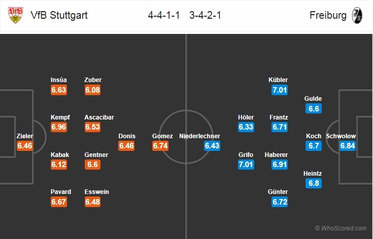 Xem trực tiếp bóng đá Stuttgart vs Freiburg (VĐ Đức), 0h ngày 4/2