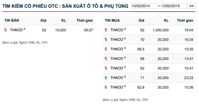 Thương vụ lịch sử, đại gia Trường Hải chẳng hề thua kém tỷ phú Phạm Nhật Vượng