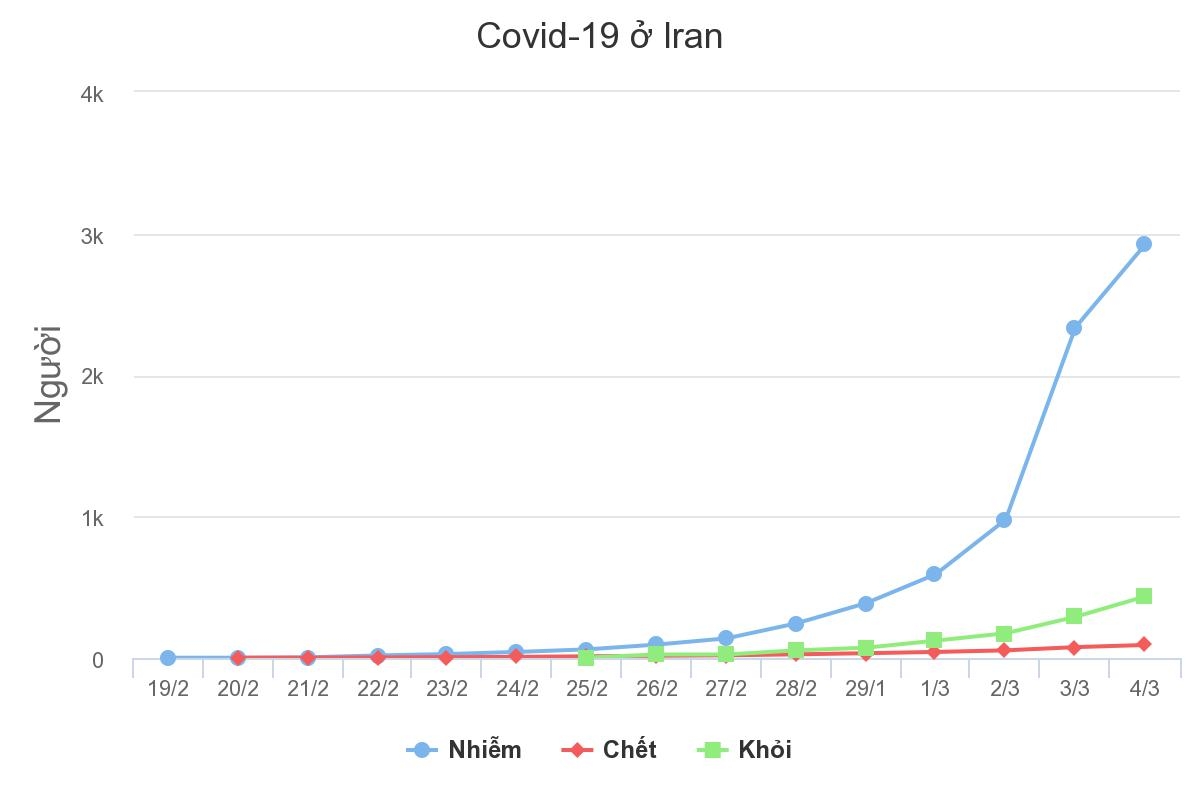 Niềm tin lung lay ở Iran giữa Covid-19