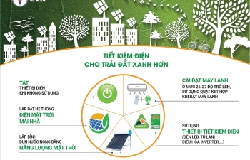 Giờ Trái đất 2022: Cả nước tiết kiệm được 309.000 kWh