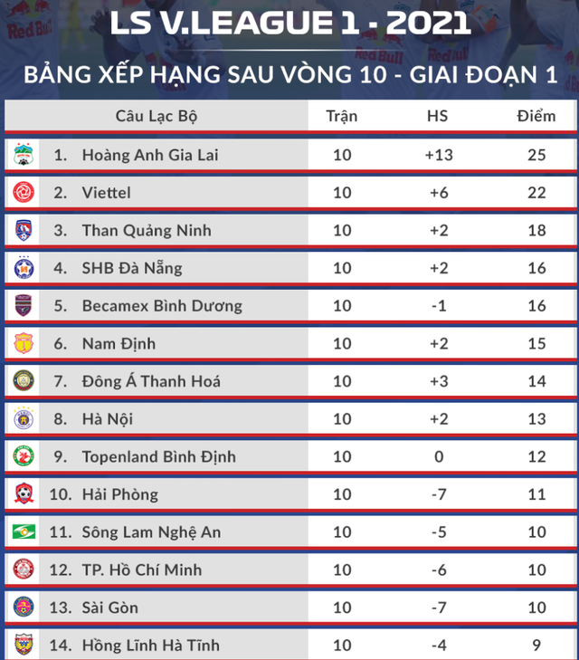 Báo Thái Lan: V-League lên cơn sốt vì HLV Kiatisuk, nhưng đáng tiền! - 4