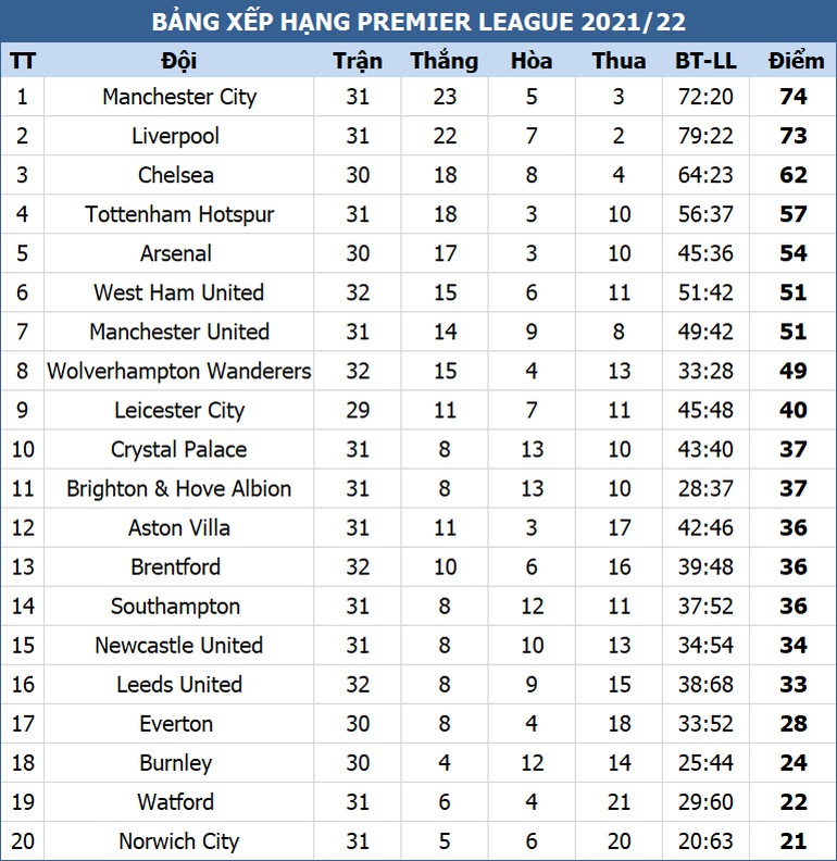 Man City hòa Liverpool sau màn rượt đuổi nghẹt thở - 7