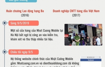 Ông chủ Nhật Cường: Nổi lên từ hàng xách tay, bị bắt vì buôn lậu