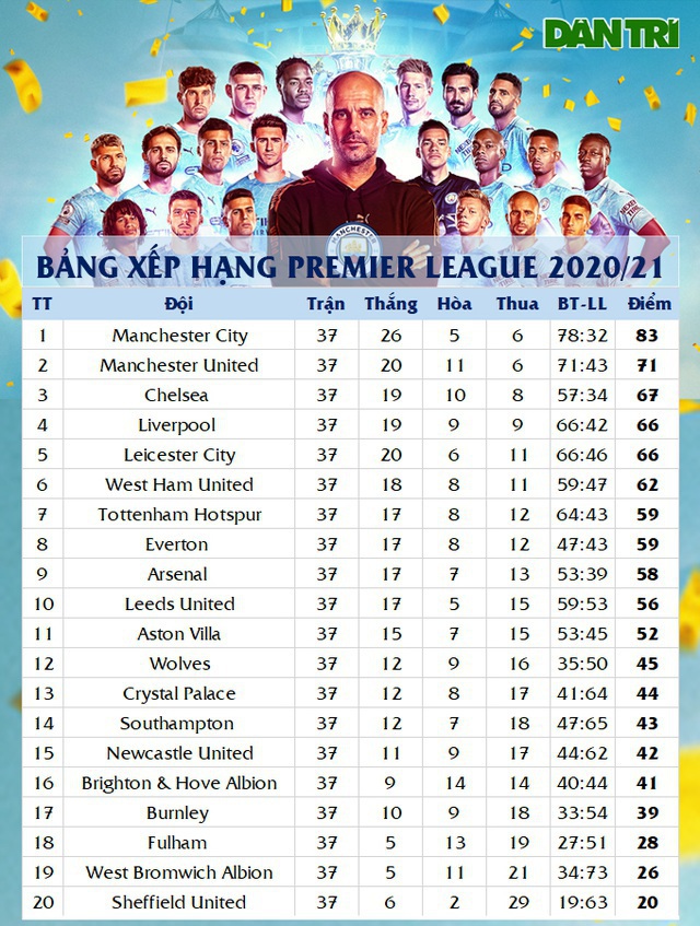 Cuộc đua top 4 Premier League: Nỗi đau giằng xé - 5