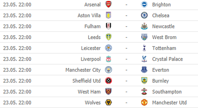 Cuộc đua top 4 Premier League: Nỗi đau giằng xé - 1