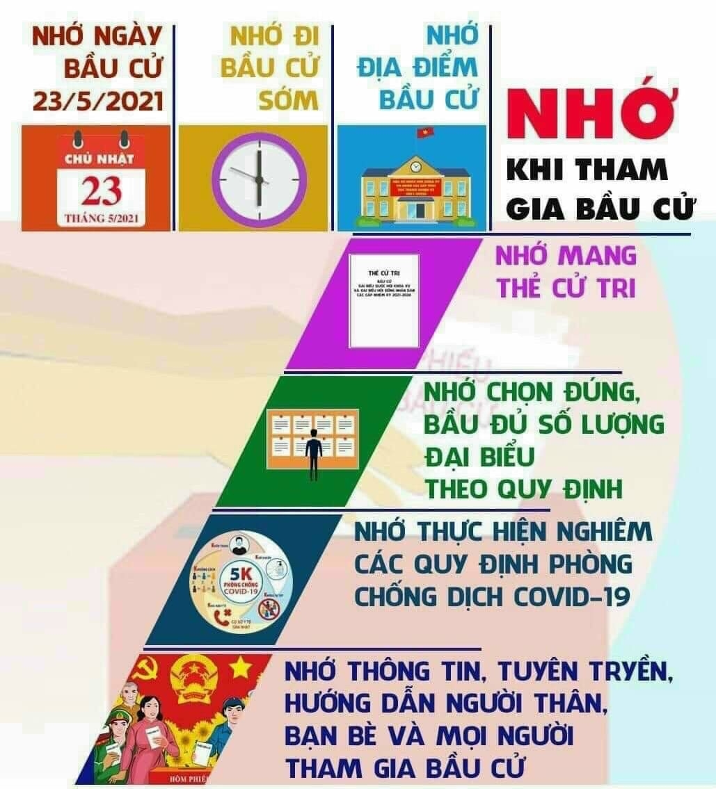 BSR sẵn sàng cho bầu cử đại biểu Quốc hội khóa XV và HĐND các cấp nhiệm kỳ 2021-2026