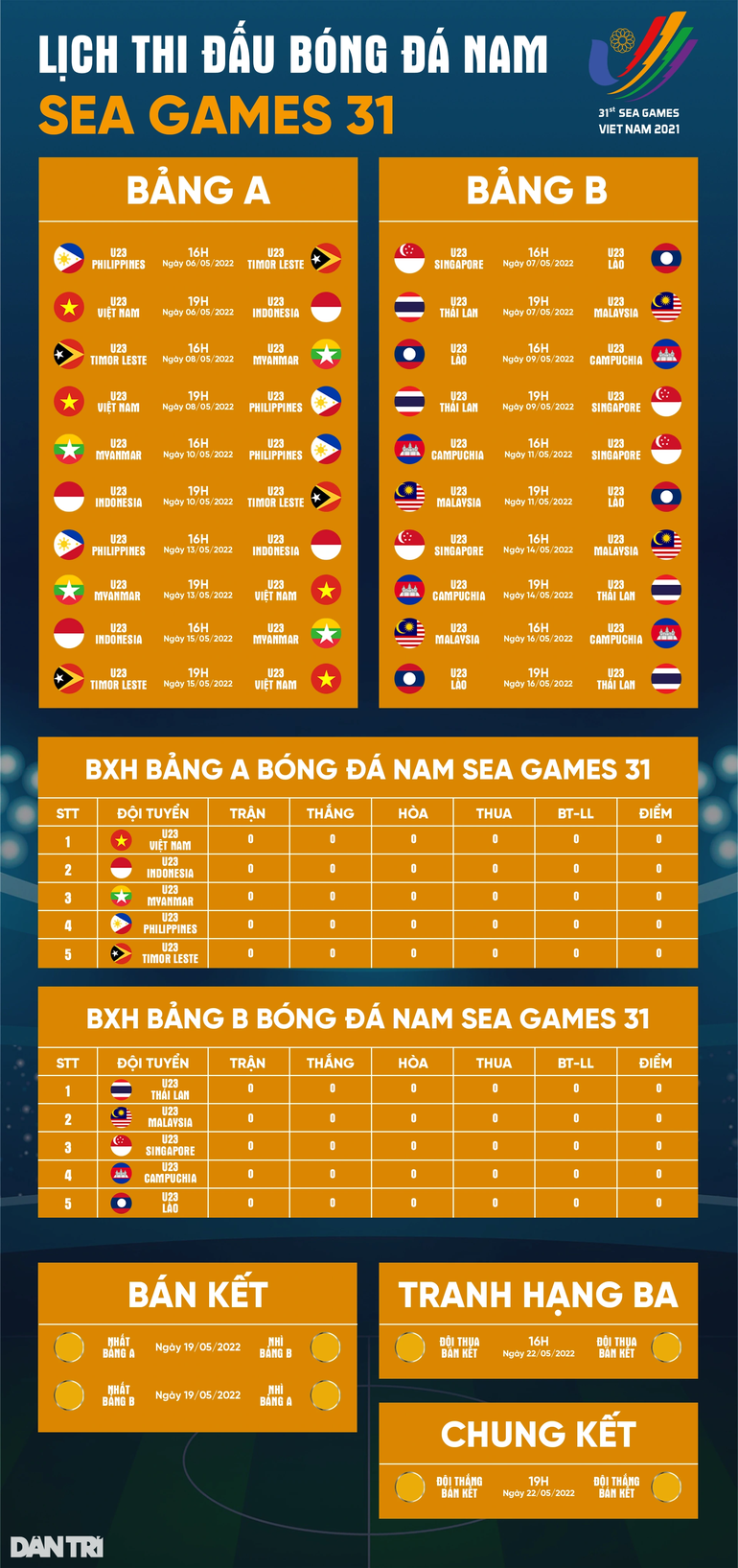 HLV Park Hang Seo chốt danh sách U23 Việt Nam dự SEA Games 31 - 3