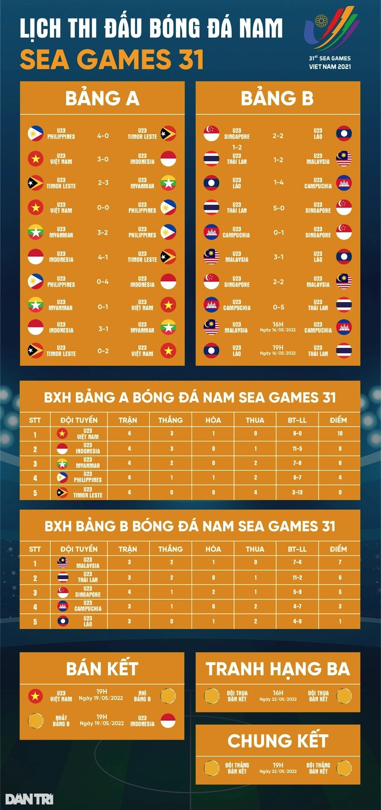 Hạ Timor Leste, U23 Việt Nam gia tăng kỷ lục đáng nể ở Đông Nam Á - 3