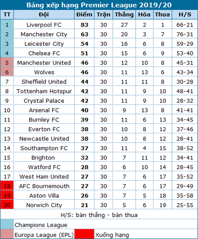 Vùi dập Burnley, Man City tiếp tục bám đuổi Liverpool