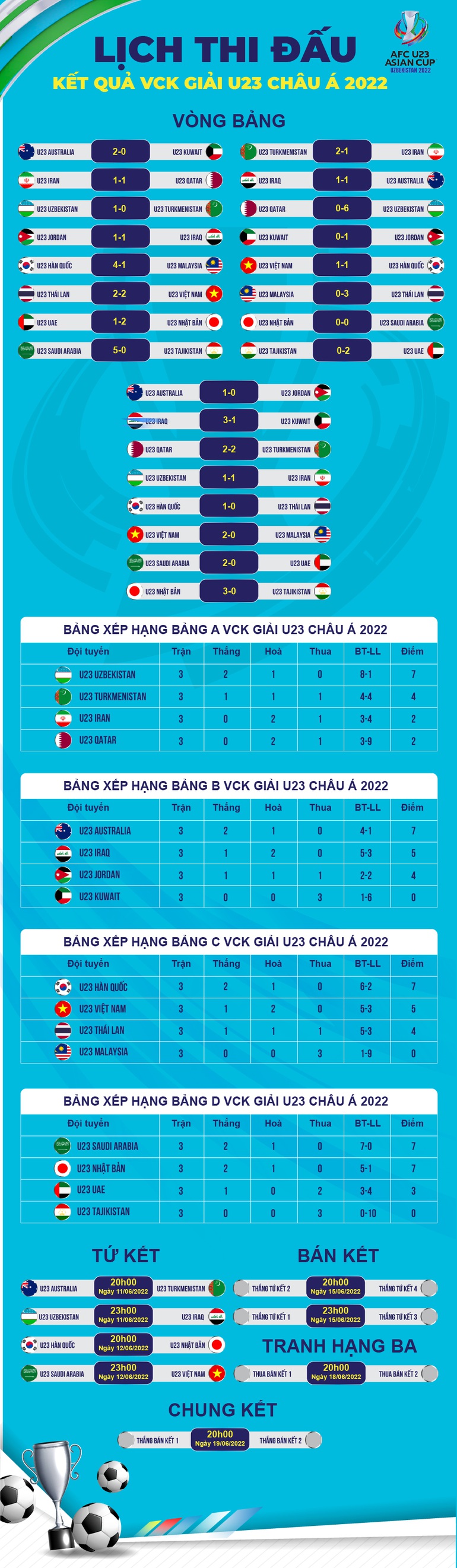 Báo Đông Nam Á nhận định về cuộc so tài U23 Việt Nam và U23 Saudi Arabia - 3