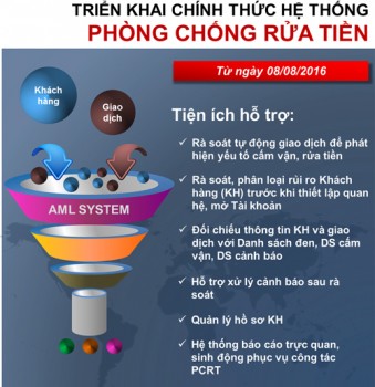 VietinBank triển khai hệ thống Phòng, chống rửa tiền