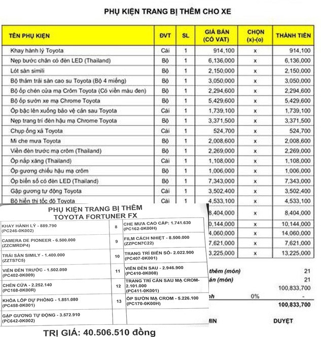 Bảng giá xe ôtô tại Việt Nam cập nhật tháng 8/2018