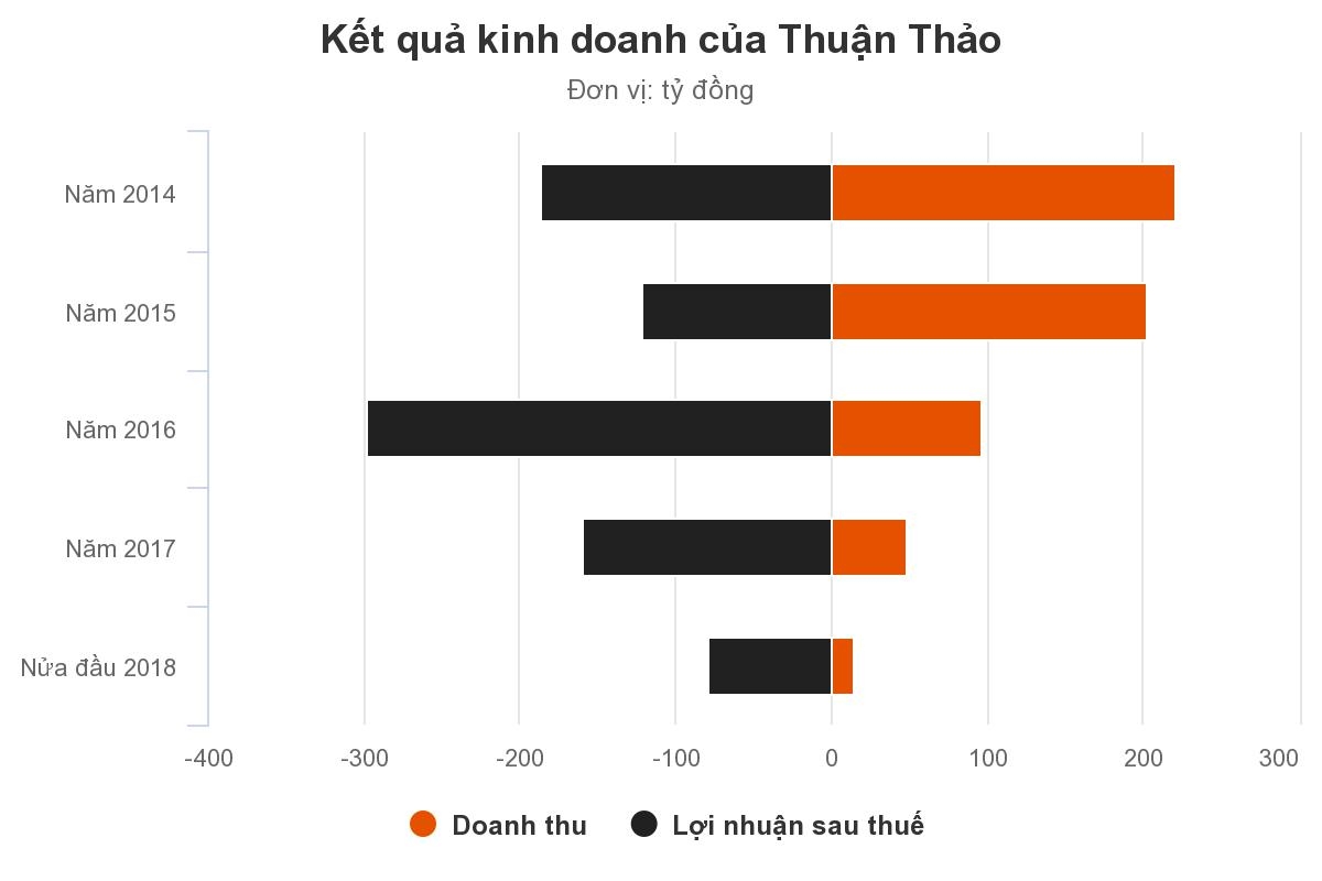 Kiểm toán nghi ngờ hoạt động của đại gia Phú Yên vì khoản lỗ nghìn tỷ