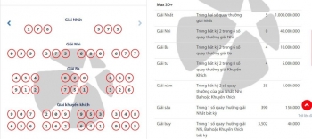 Lần đầu tiên một tấm vé số trúng cùng lúc 5 giải nhất trị giá 5 tỷ đồng