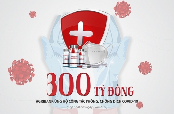 Agribank ủng hộ 300 tỷ đồng cho các hoạt động phòng, chống dịch Covid-19