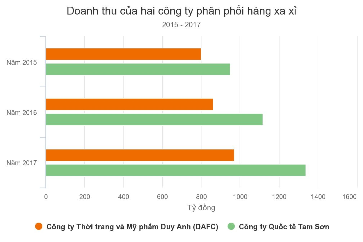 Thời trang xa xỉ: Cuộc đua song mã nghìn tỷ