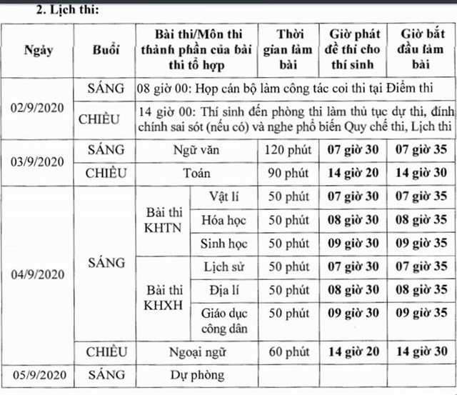 Sáng nay 3/9, hơn 26.000 thí sinh thi tốt nghiệp đợt 2 thi môn Ngữ Văn - 1