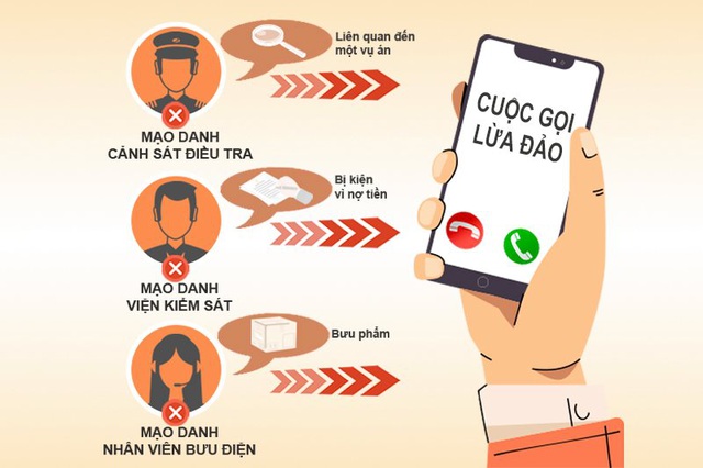 Bộ Công an “bóc trần” thủ đoạn lừa đảo qua điện thoại - 1