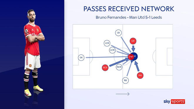 Man Utd sẽ đảo lộn vì C.Ronaldo? - 4