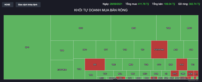 Tay to hành động ra sao khi nhà đầu tư cá nhân bán ròng 1.200 tỷ đồng? - 2