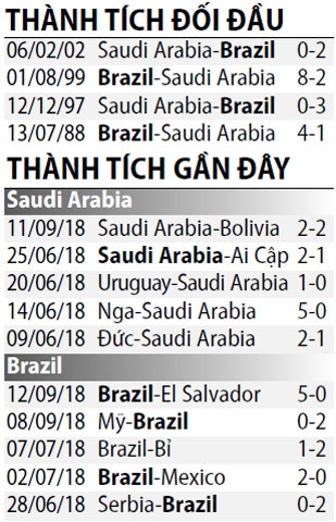 link xem truc tiep bong da saudi arabia vs brazil 00h45 ngay 1310