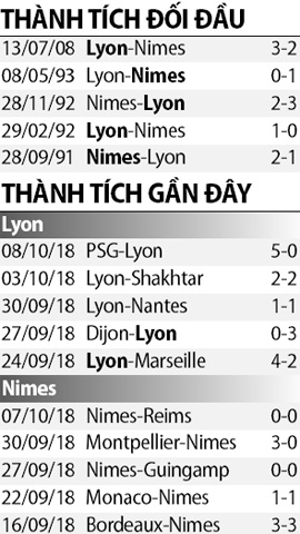 link xem truc tiep bong da lyon vs nimes ligue 1 1h45 ngay 2010