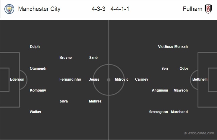 Trực tiếp bóng đá Man City vs Fulham, 2h45 ngày 2/11