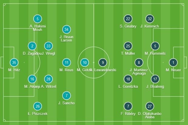 live tuong thuat truc tiep bong da borussia dortmund 3 2 bayern munich