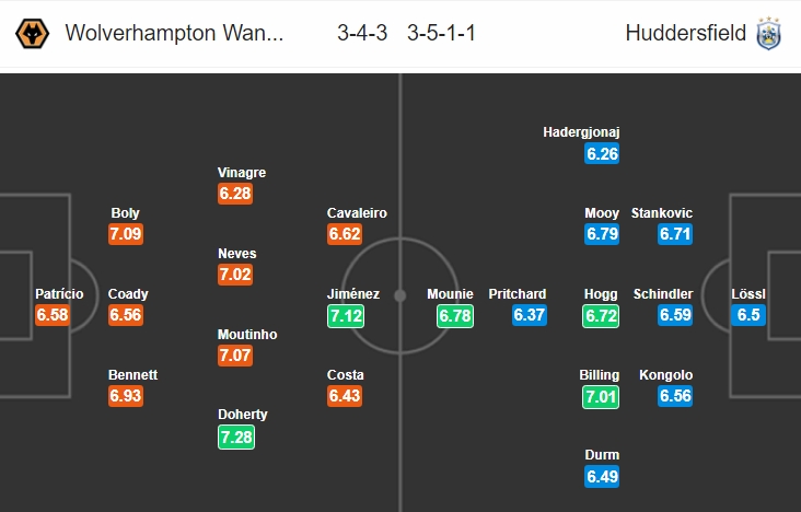 Xem trực tiếp bóng đá Wolves vs Huddersfield, 23h ngày 25/11 (Ngoại hạng Anh)