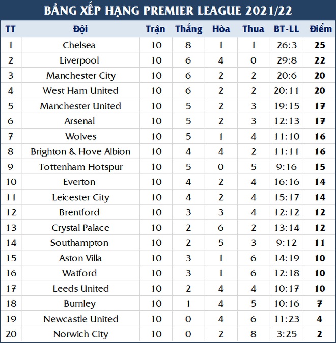 Thi đấu thăng hoa, C.Ronaldo vẫn bị chê là thương vụ sai lầm của Man Utd - 3